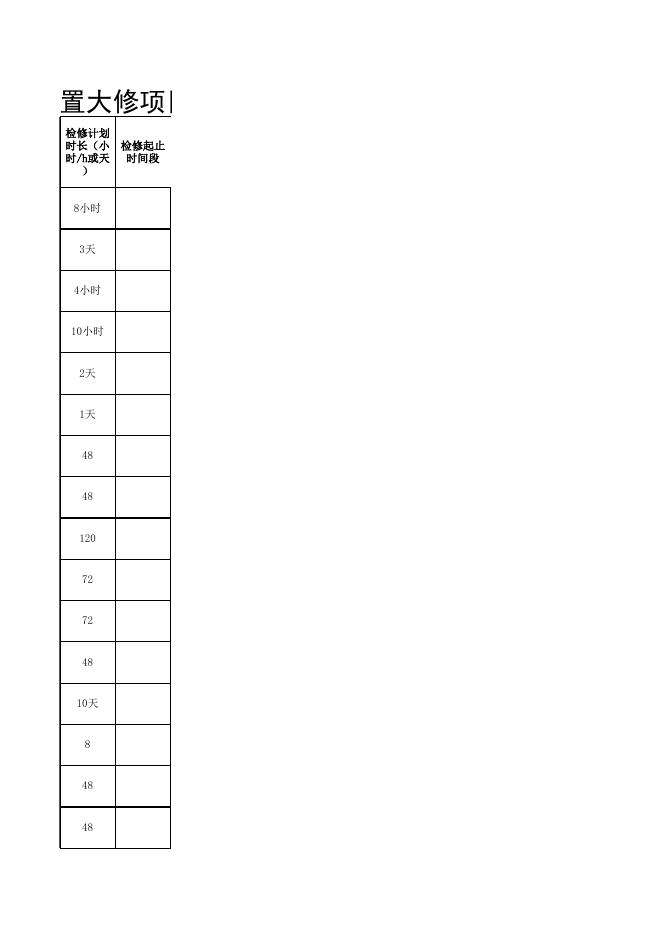 2021年股份公司大修项目表10.12(热电标段安装招标).xls