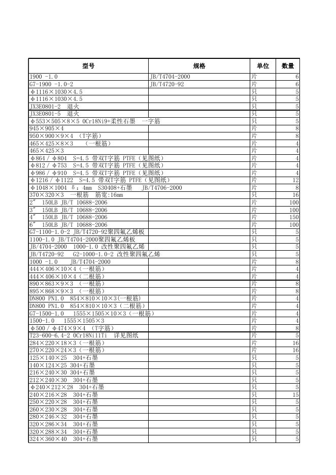 附件3 ：清单明细.xls