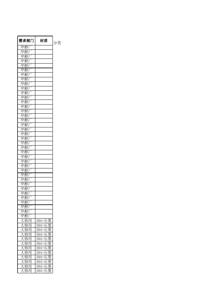 附件3 ：清单明细.xls