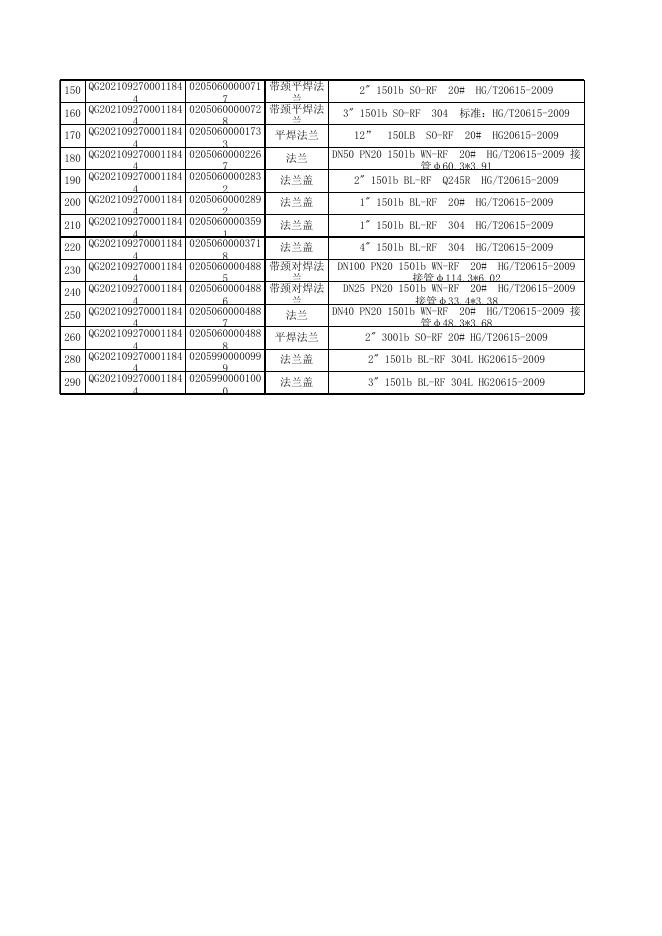 附件3：法兰清单明细.xls