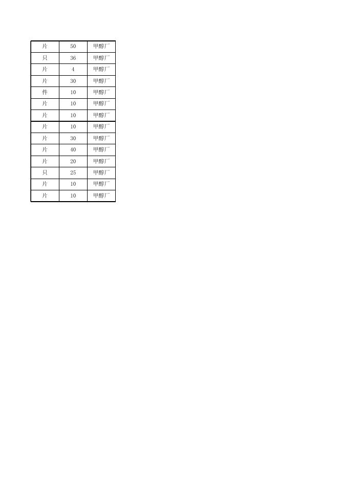 附件3：法兰清单明细.xls