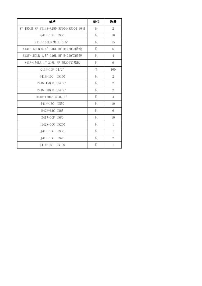 附件3：阀门清单明细.xlsx