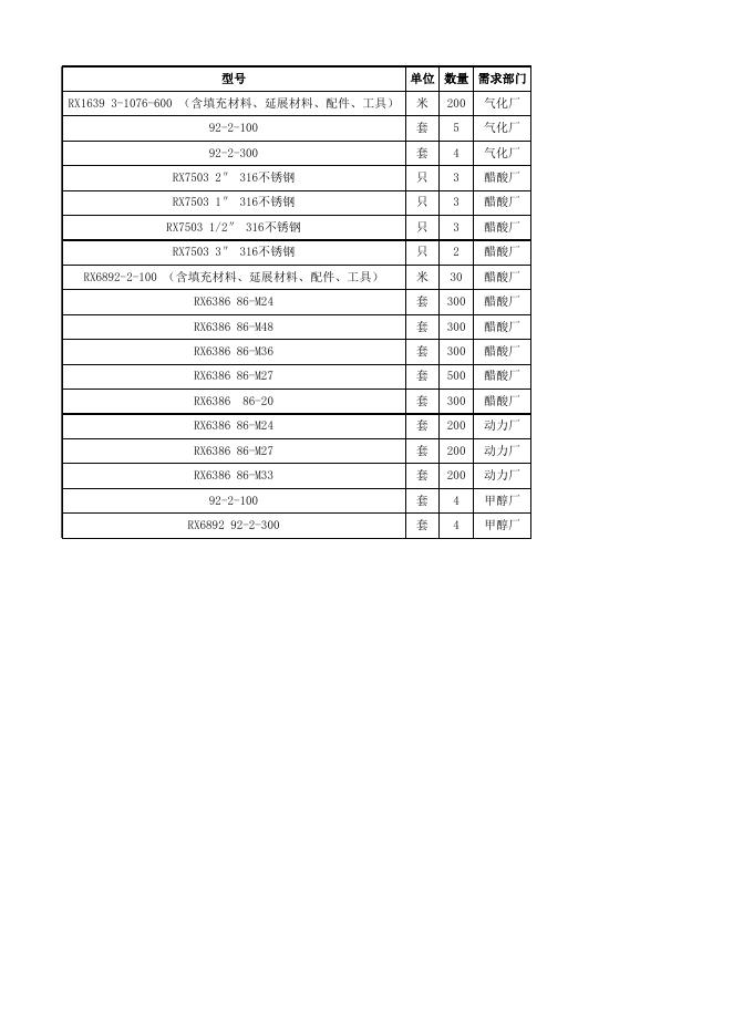 附件3:耐磨防漏防腐材料一批.xlsx