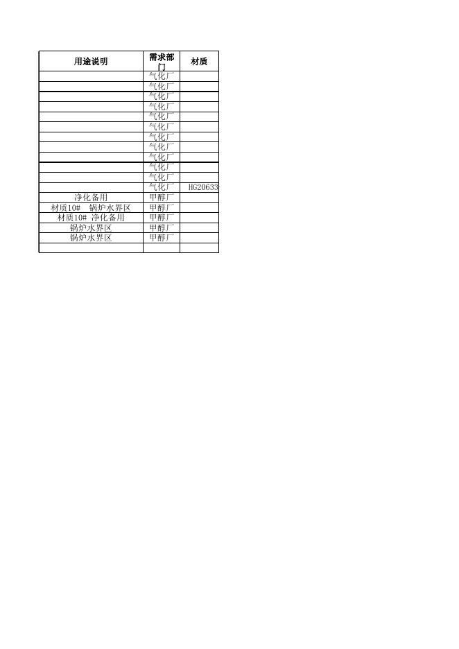 附件3：清单明细 (5).xls