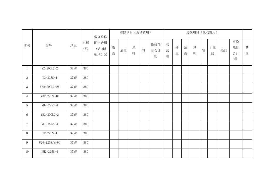 电仪厂30kW以上电机年度维保方案2021.8.26.docx