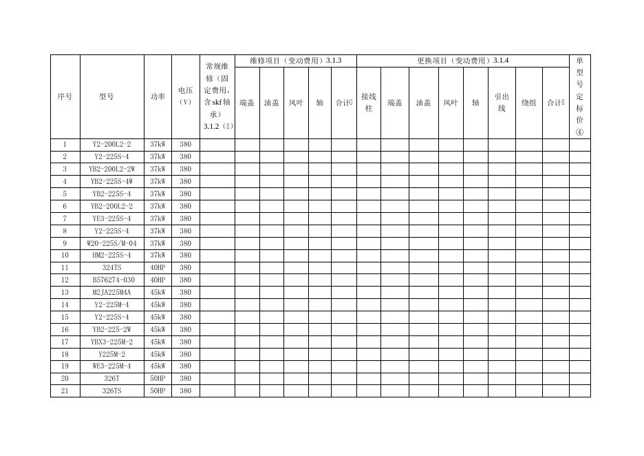 电仪厂30kW以上低压电机送外年度维保维修招标文件2021.8.26.doc