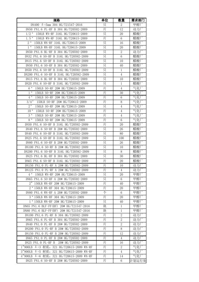 附件3：法兰清单明细 (1).xlsx