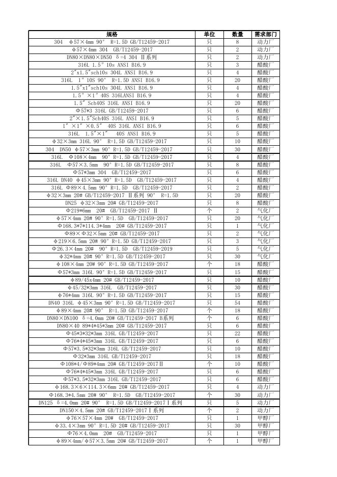 附件3：管件清单明细 (1).xlsx