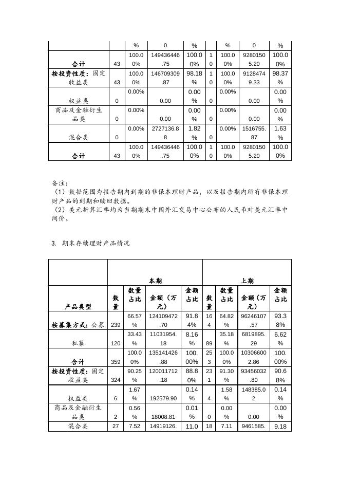 兴银理财2021年下半年度理财业务报告.docx