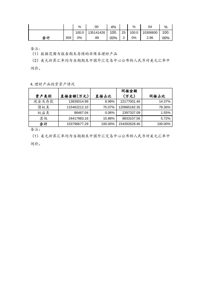 兴银理财2021年下半年度理财业务报告.docx