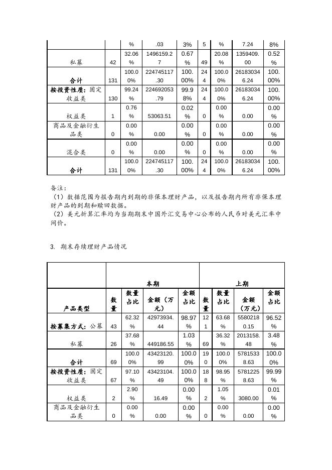 兴业银行2021年下半年度理财业务报告.docx