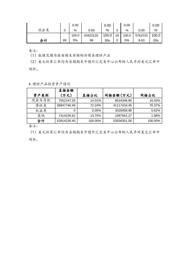 兴业银行2021年下半年度理财业务报告.docx