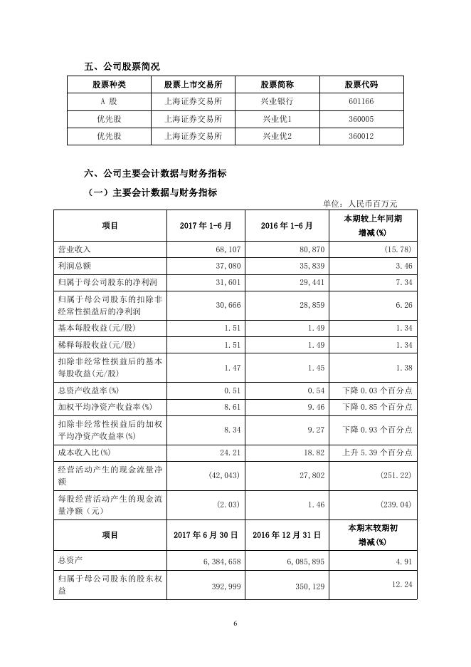 兴业银行2017年半年度报告.pdf