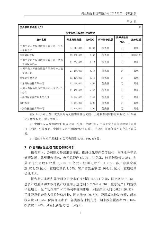 兴业银行2017年第一季度报告.pdf