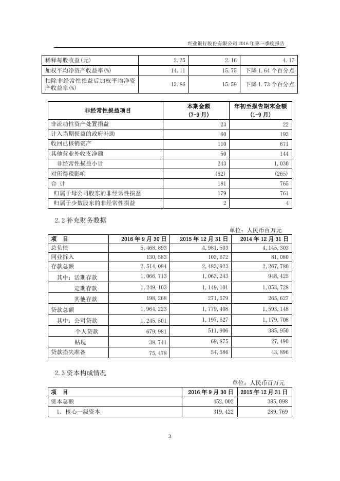 兴业银行2016年第三季度报告.pdf