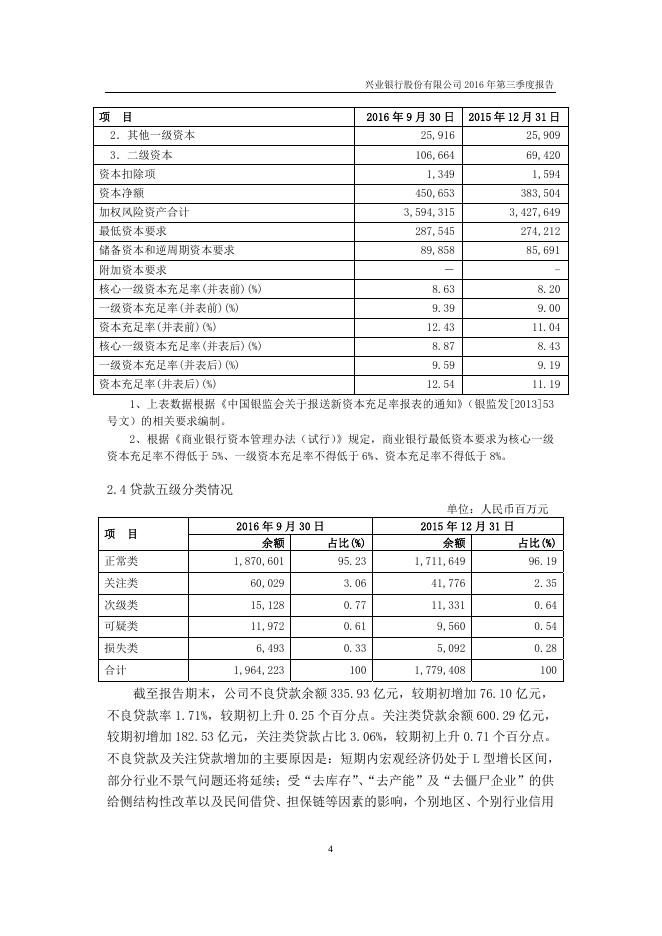 兴业银行2016年第三季度报告.pdf