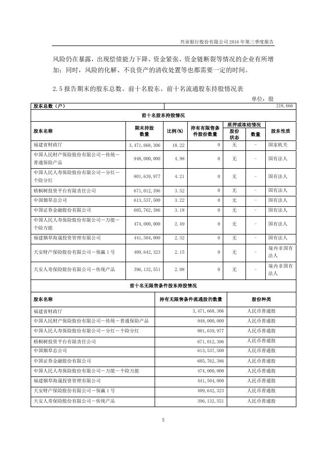 兴业银行2016年第三季度报告.pdf