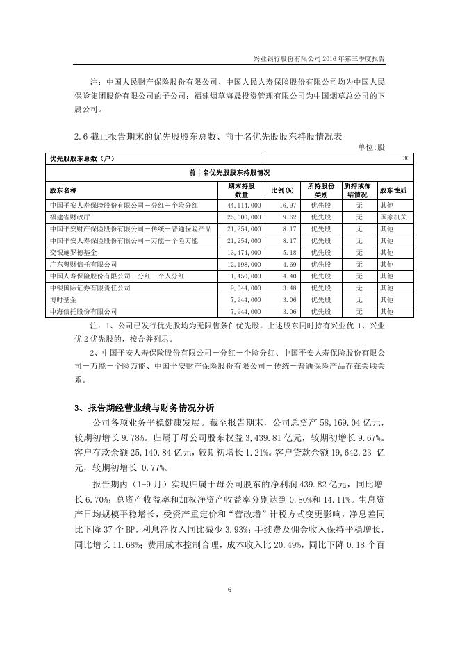 兴业银行2016年第三季度报告.pdf