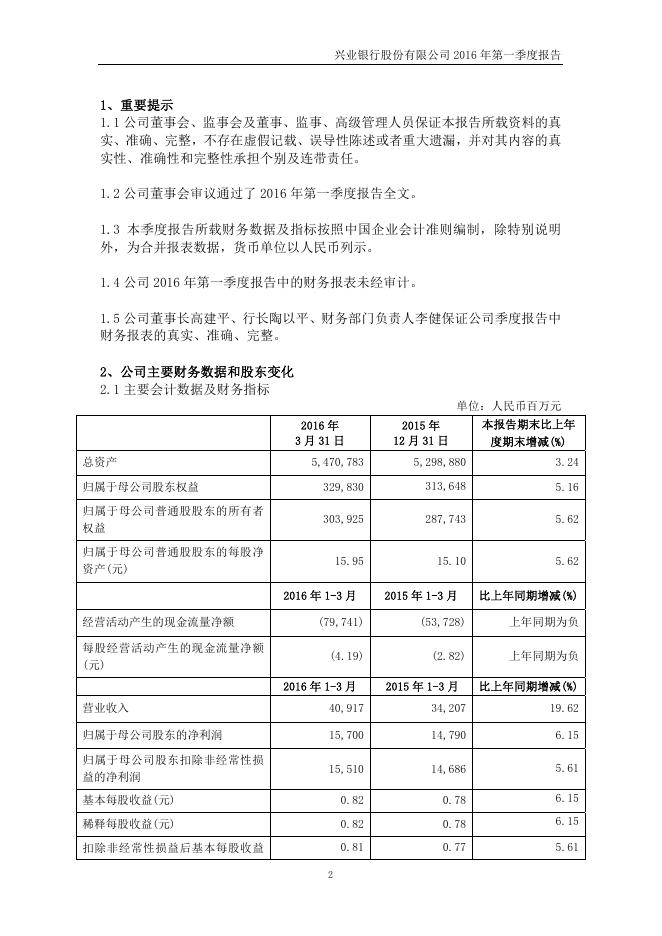 兴业银行2016年第一季度报告.pdf