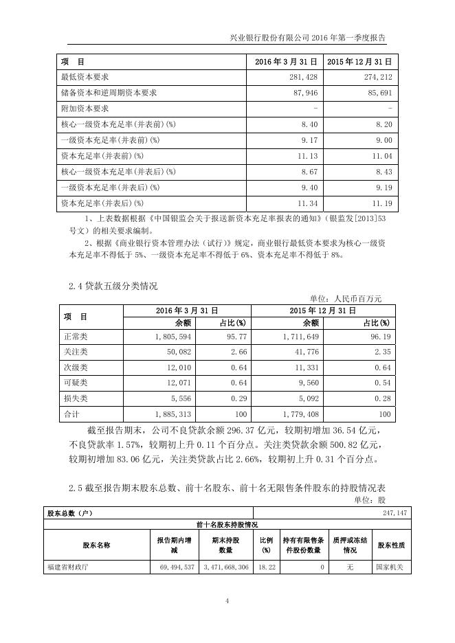 兴业银行2016年第一季度报告.pdf
