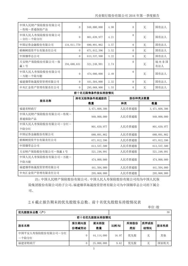 兴业银行2016年第一季度报告.pdf