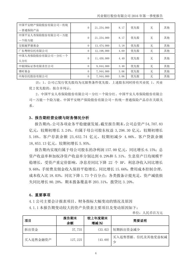 兴业银行2016年第一季度报告.pdf