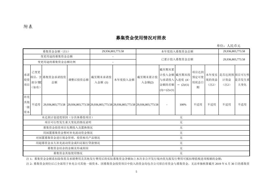 兴业银行股份有限公司关于2019年半年度募集资金存放与实际使用情况的专项报告-披露稿.docx