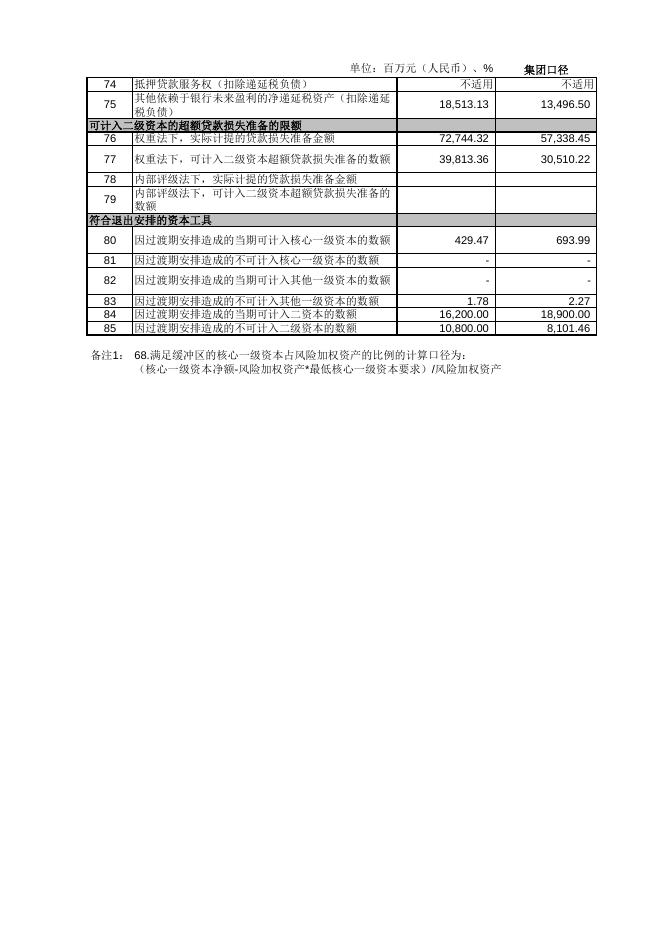 兴业银行2016年半年度资本构成信息附表.pdf