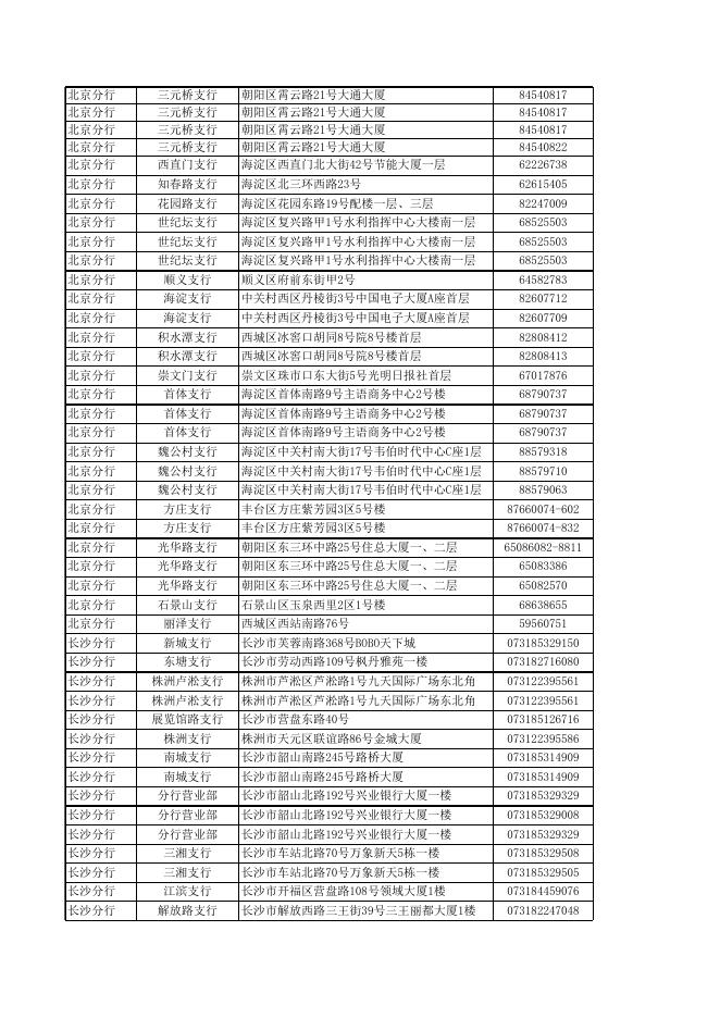 兴业银行销售网点及销售人员资质信息一览表.xls