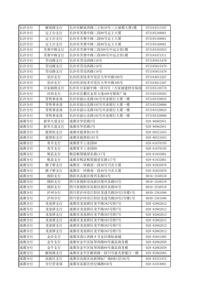 兴业银行销售网点及销售人员资质信息一览表.xls
