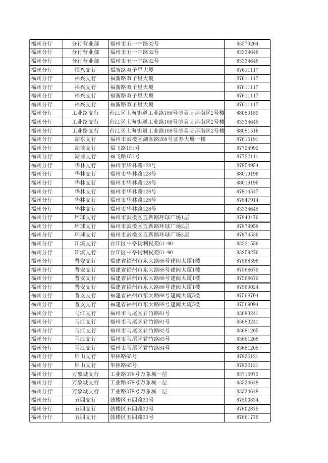 兴业银行销售网点及销售人员资质信息一览表.xls