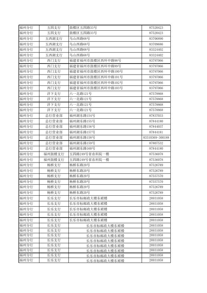 兴业银行销售网点及销售人员资质信息一览表.xls