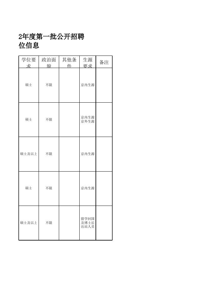 全国农业展览馆（中国农业博物馆）2022年 第一批公开招聘应届高校毕业生等人员补充公告 - 全国农业展览馆（中国农业博物馆） - 全国农业展览馆.xls
