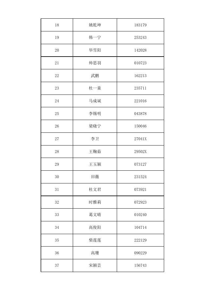 20200202全国农业展览馆基建处笔试人员名单.xlsx