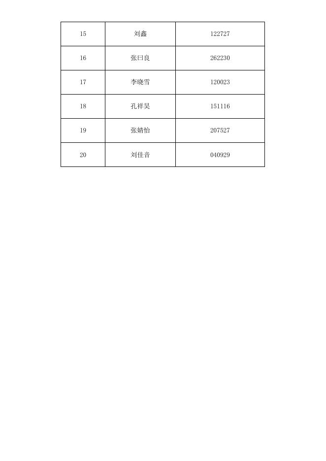 20200205全国农业展览馆农博综合部笔试人员名单.xlsx
