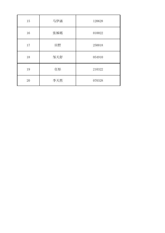 20200206全国农业展览馆社教部笔试人员名单.xlsx