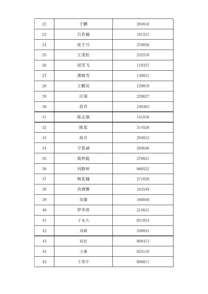 20200207全国农业展览馆展览服务中心笔试人员名单.xlsx