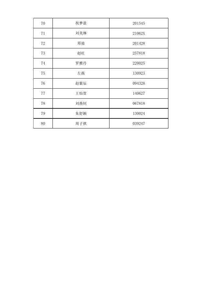 20200207全国农业展览馆展览服务中心笔试人员名单.xlsx