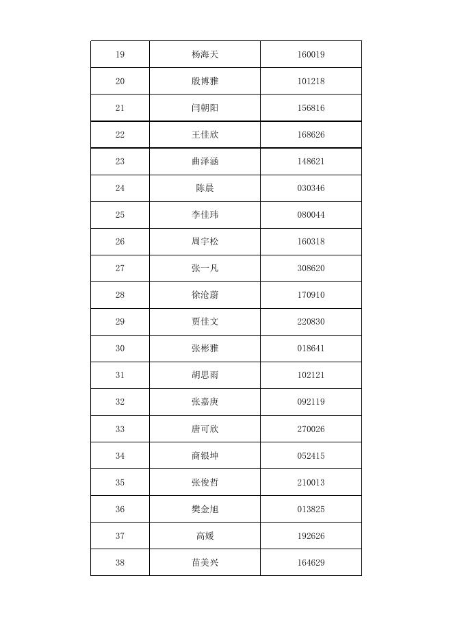 20200208全国农业展览馆工程广告中心笔试人员名单.xlsx