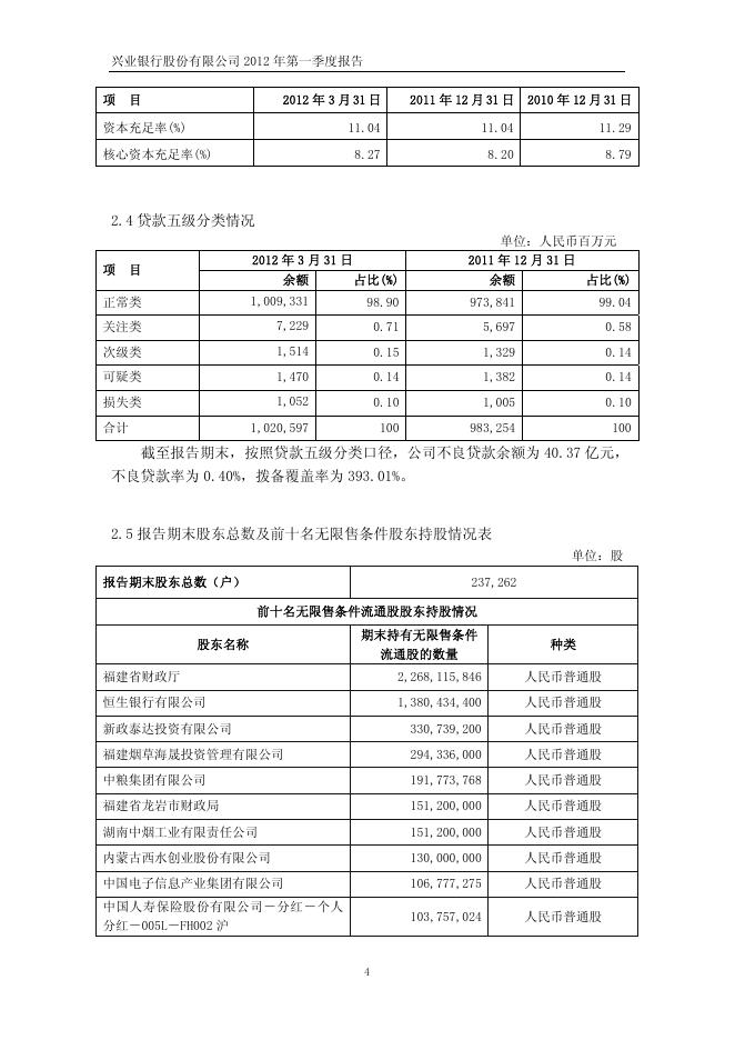 兴业银行2012年第一季度报告.pdf