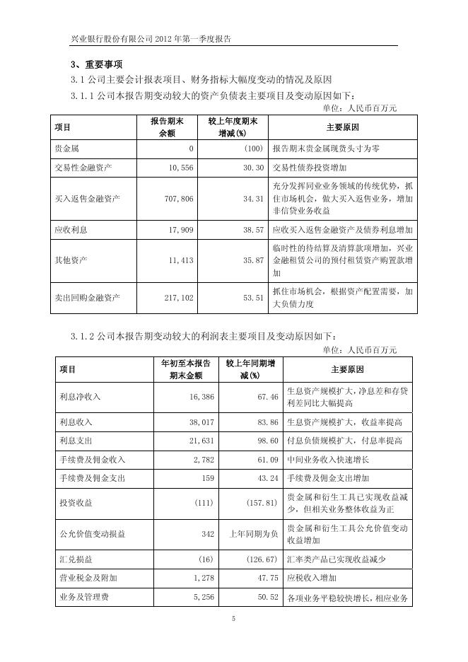 兴业银行2012年第一季度报告.pdf