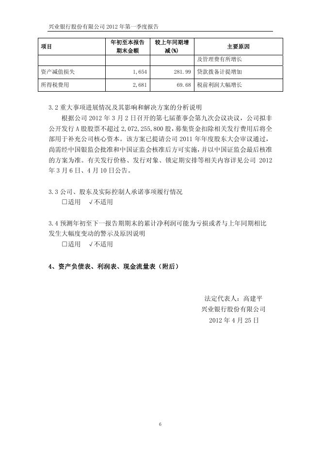 兴业银行2012年第一季度报告.pdf