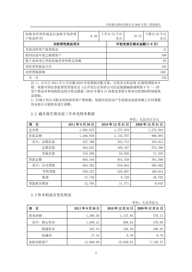 兴业银行2011年第三季度报告.pdf