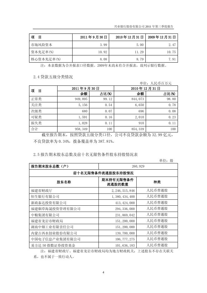 兴业银行2011年第三季度报告.pdf