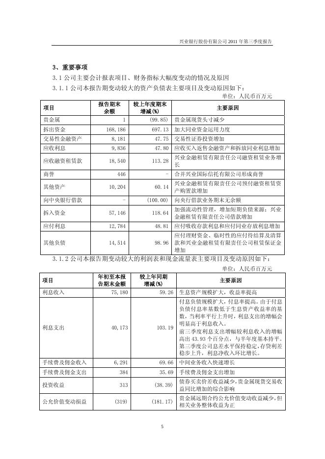 兴业银行2011年第三季度报告.pdf