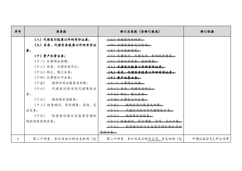 兴业银行关于修订公司章程的公告.docx