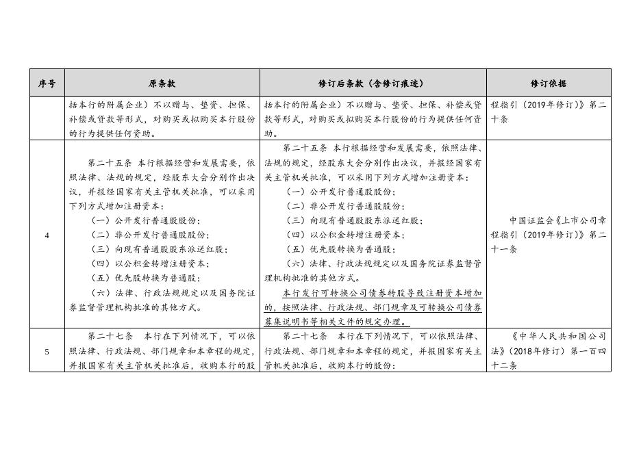 兴业银行关于修订公司章程的公告.docx