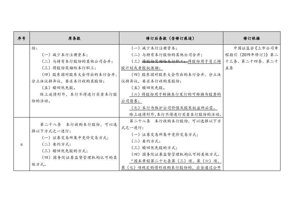 兴业银行关于修订公司章程的公告.docx