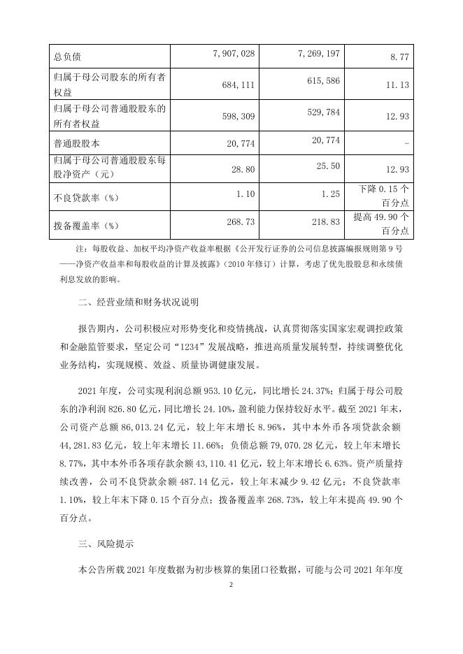 兴业银行2021年度业绩快报公告.docx