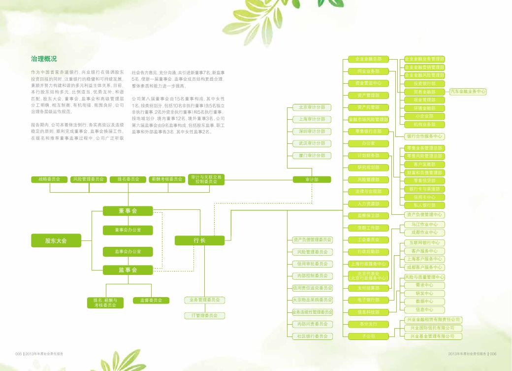 2013年年度可持续发展报告.pdf